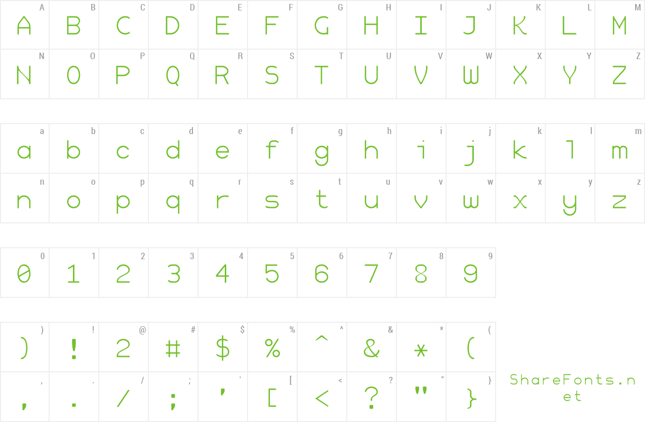hyperfont