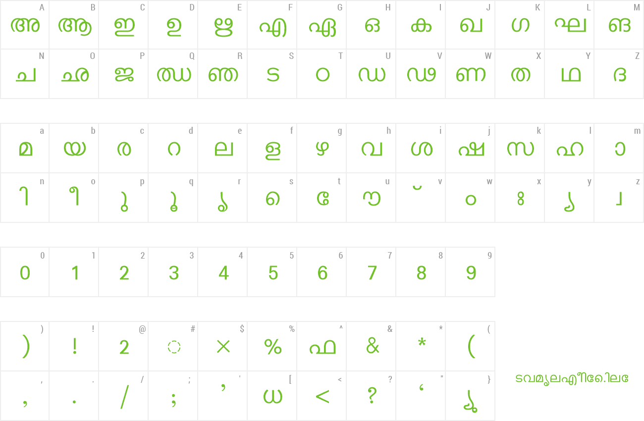 malayalam keyboard layout for ism