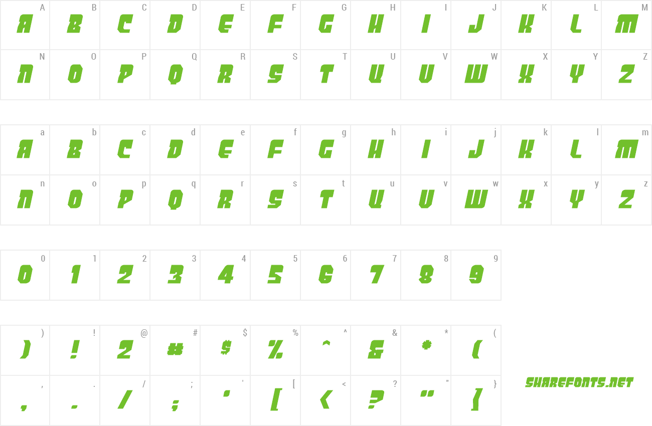 Font PanicButton BB preview