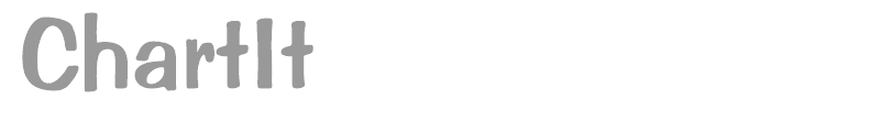 ChartIt